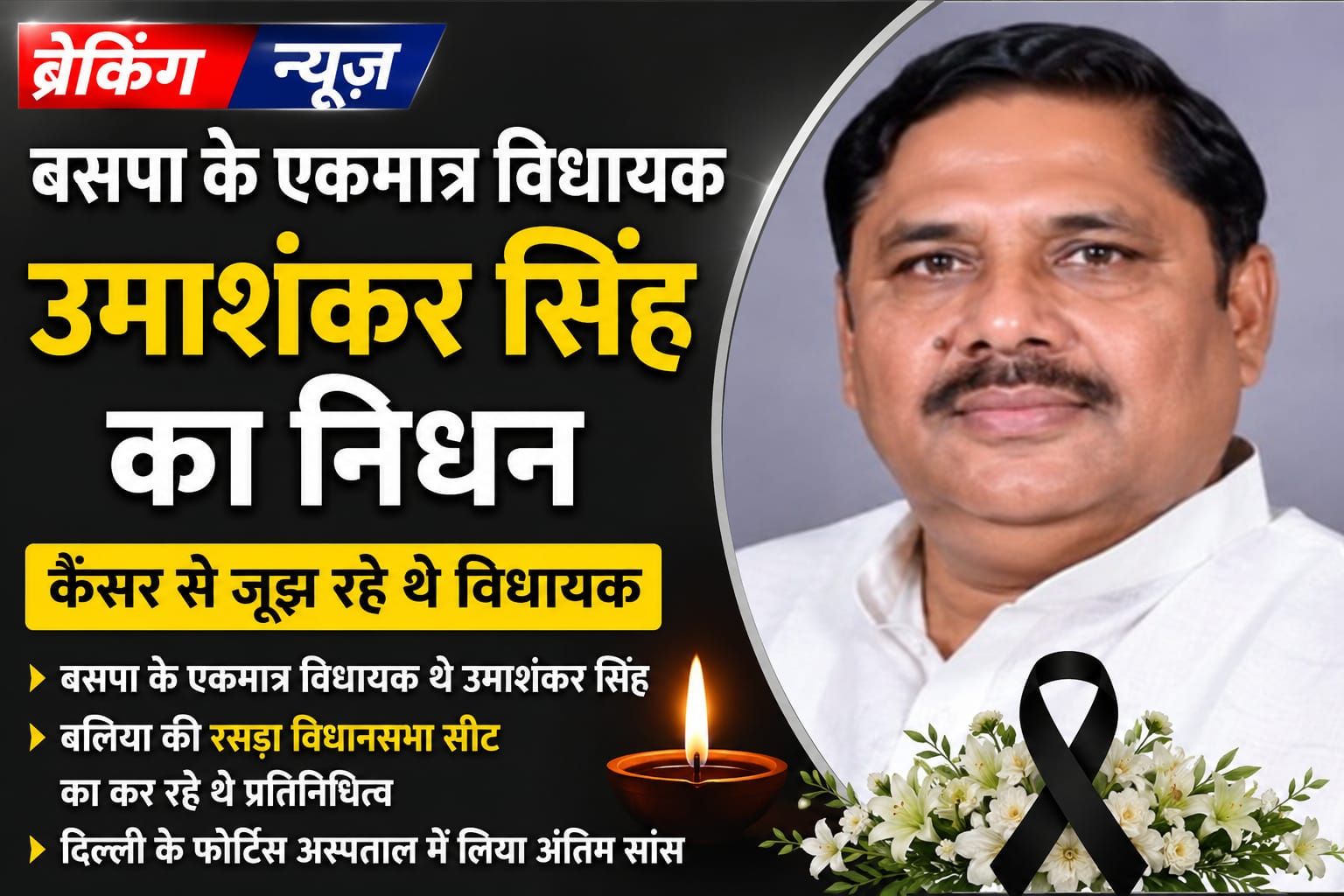 बसपा के एकमात्र विधायक उमाशंकर सिंह का दिल्ली में निधन
