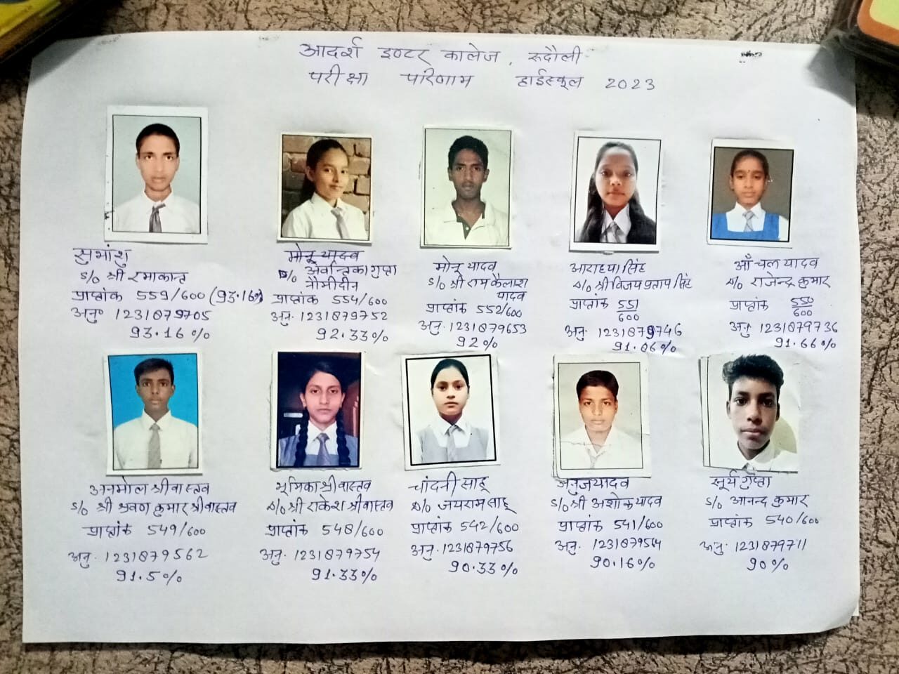 Rudauli: हाईस्कूल व इंटरमीडिएट की परीक्षा में आदर्श इंटर कॉलेज रुदौली का उत्कृष्ट प्रदर्शन